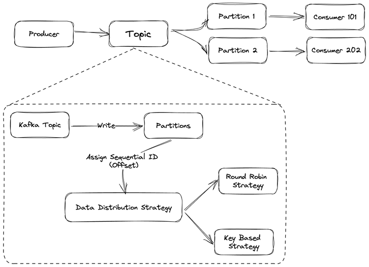 Apache Kafka: How It Actually Works