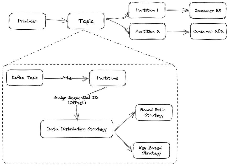 Apache Kafka: How It Actually Works